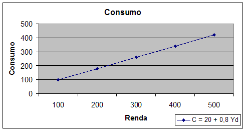 Como calcular a RENDA de EQUILÍBRIO em uma ECONOMIA ABERTA 